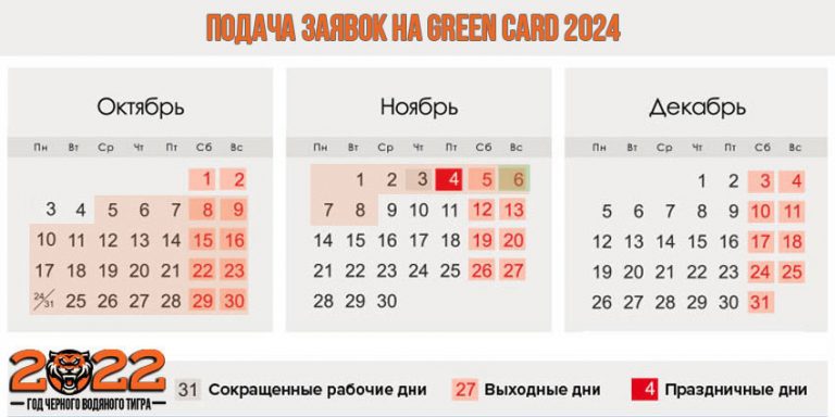 Грин карта 2023 дата подачи