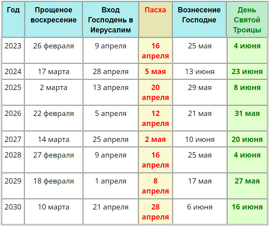 Православные праздники в 2024 белоруссии. Какого числа паска в2024. Пасха православная даты. Пасха и Троица в 2023 году. Какого числа Пасха этого года.