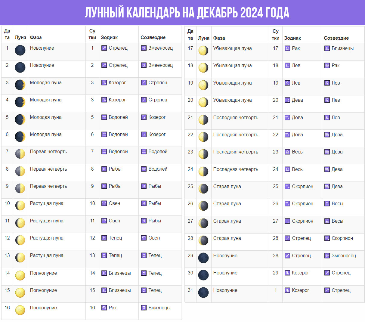 Календарь операций на март 2024 года. Октябрь 2024 года. Календарь на октябрь 2024 года. Лунный календарь на 2024 год. Лунный календарь на октябрь 2024 года.