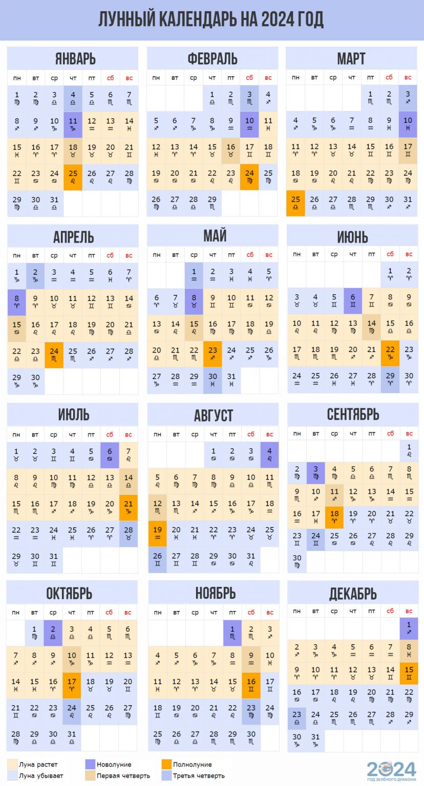 Посевной календарь 2024 – таблица с датами для дачника