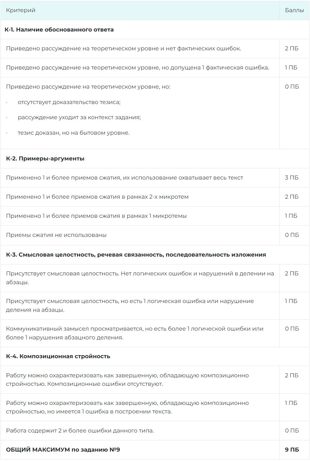 Критерии оценивания задания №9 ОГЭ 2024 по русскому языку