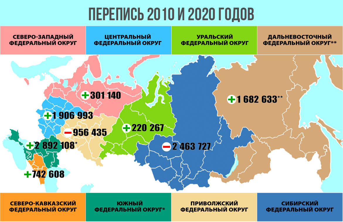 Численность населения 2010-2020