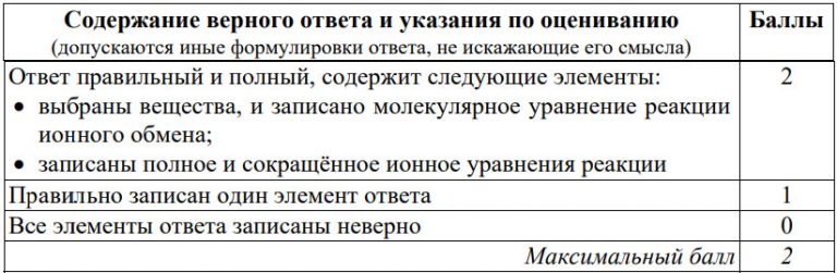 Оценивание егэ русский язык 2024 по заданиям. Критерии оценивания ЕГЭ по химии 2024.