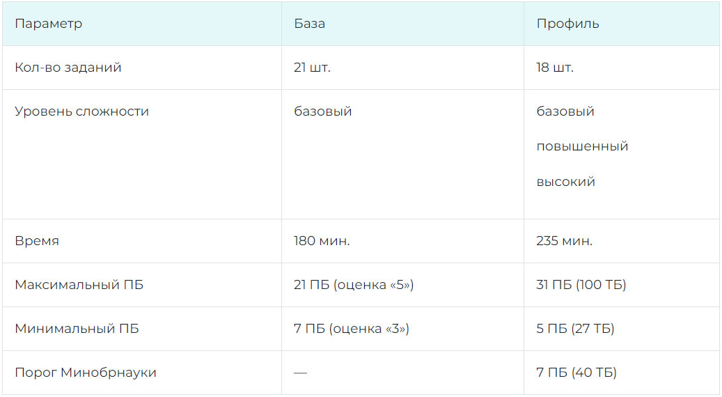 профильная математика егэ 2024 демоверсия