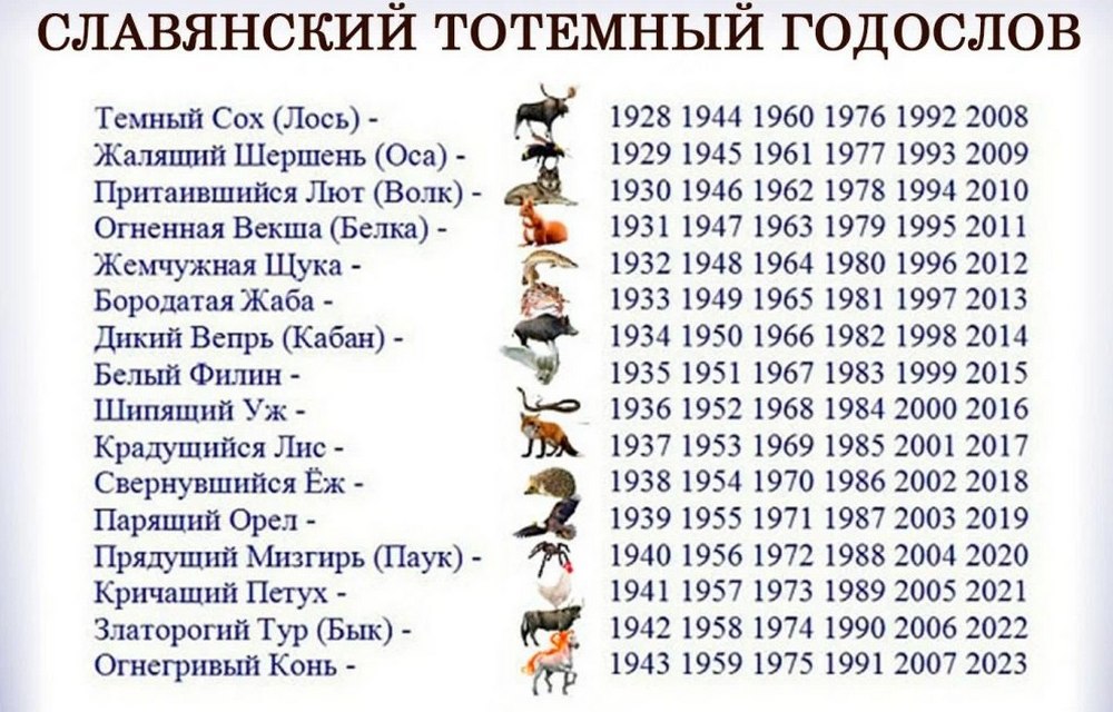 Старославянский календарь годослов