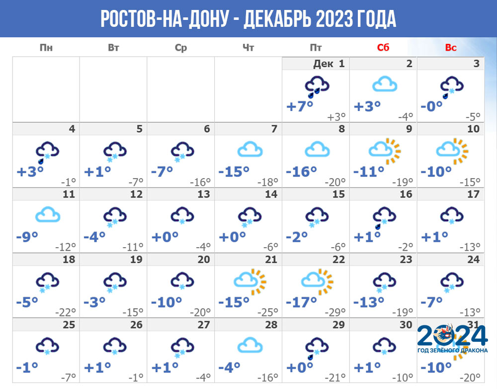 Погода в Ростове-на-Дону - декабрь 2023 года