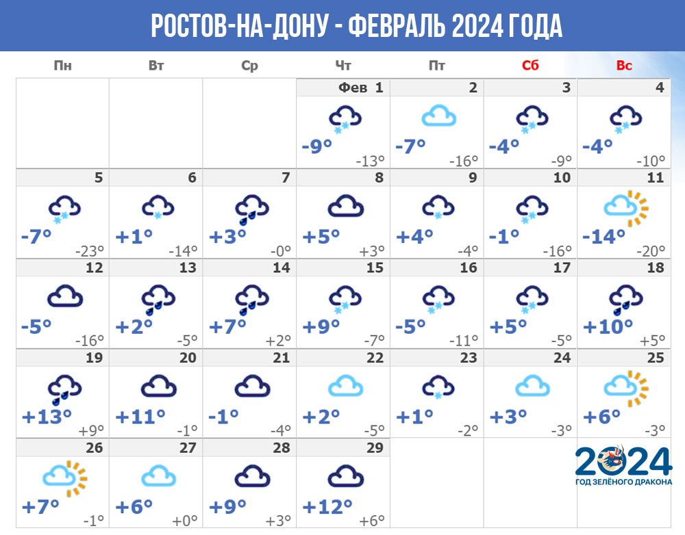 Погода в Ростове-на-Дону - феврале 2024 года