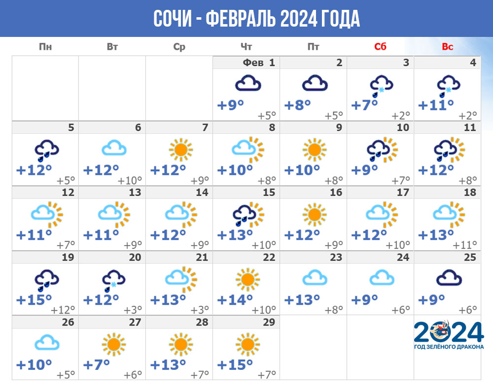 Погода в Сочи - феврале 2024 года