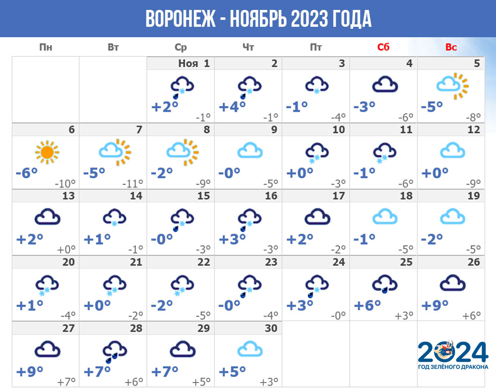 Погода в Воронеже - ноябрь 2023 года