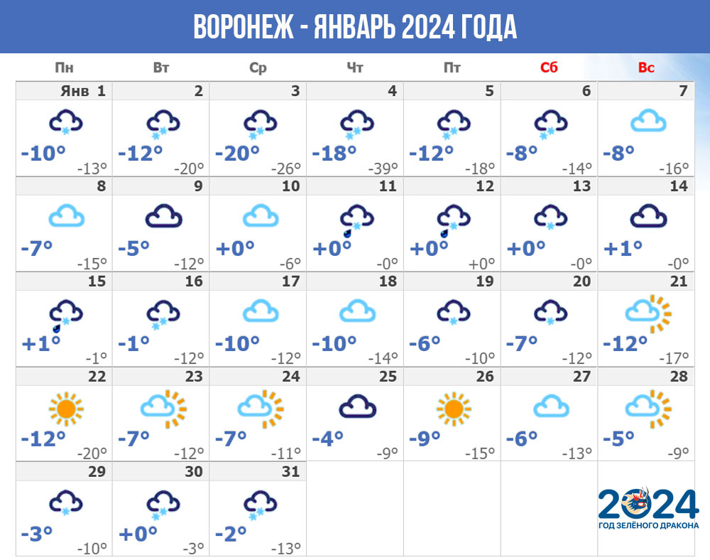 Погода в Воронеже - январь 2024 года