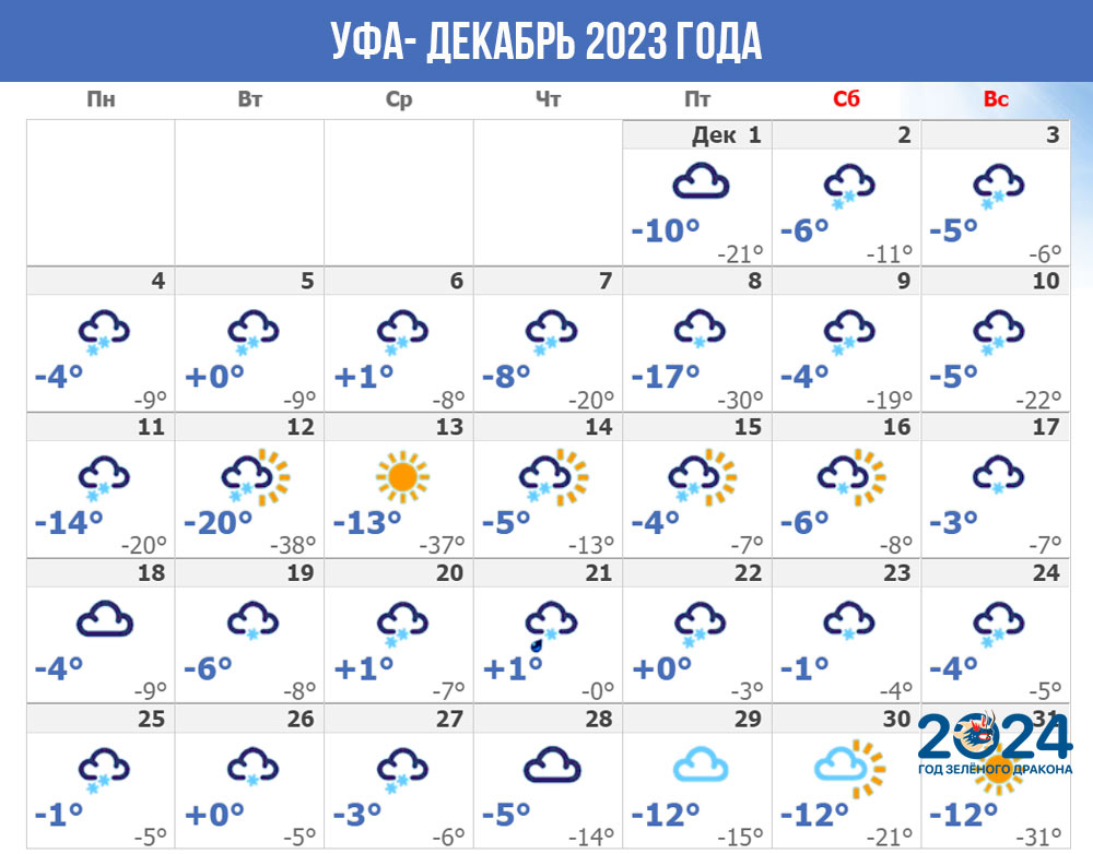 Погода в Уфе - декабрь 2023 года