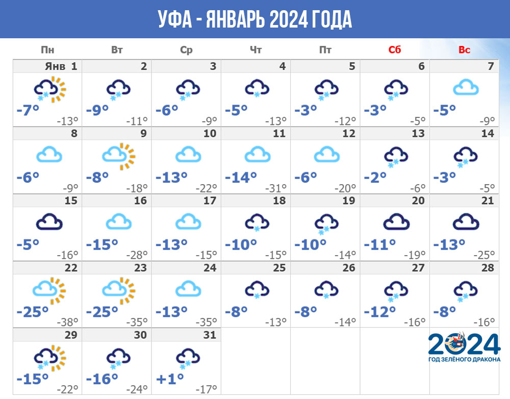 Погода в Уфе - январь 2024 года