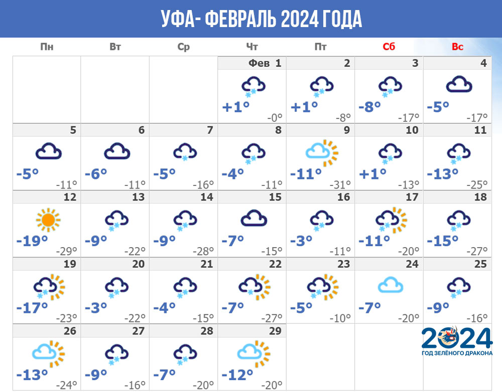 Погода в Уфе - февраль 2024 года