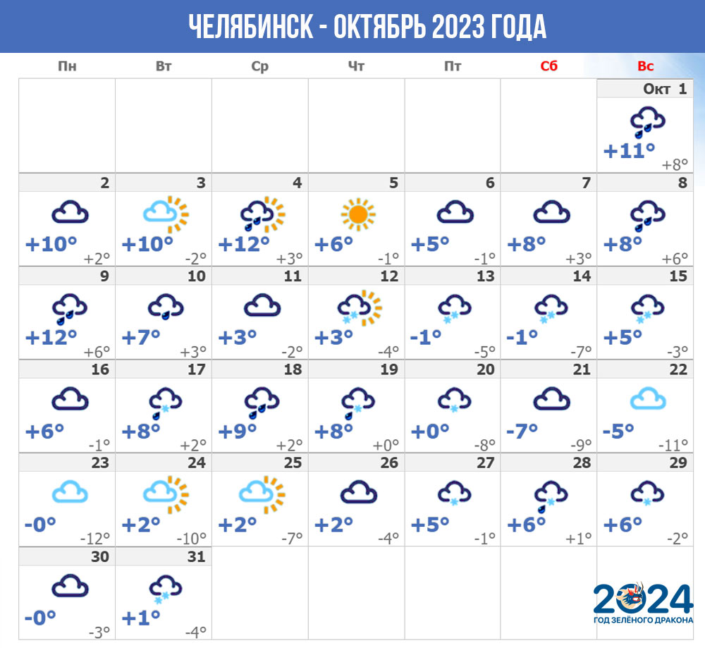 Погода в Челябинске - октябрь 2023 года