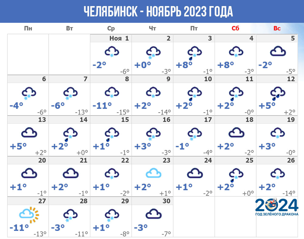 Погода в Челябинске - ноябрь 2023 года