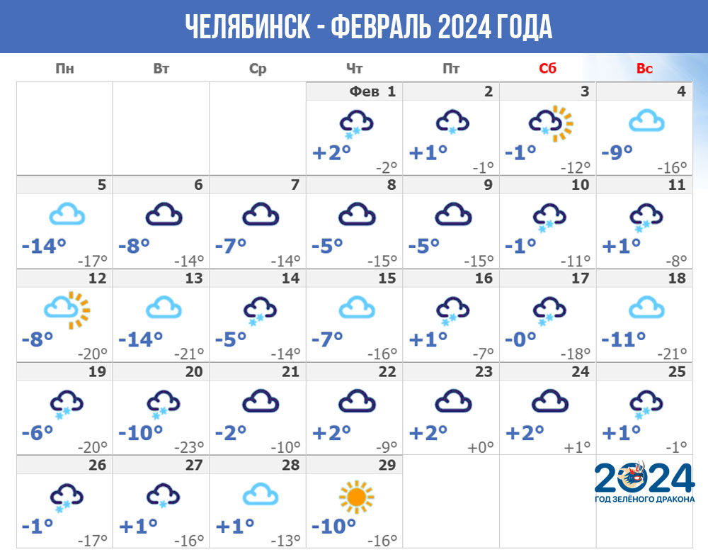 Погода в Челябинске - февраль 2024 года
