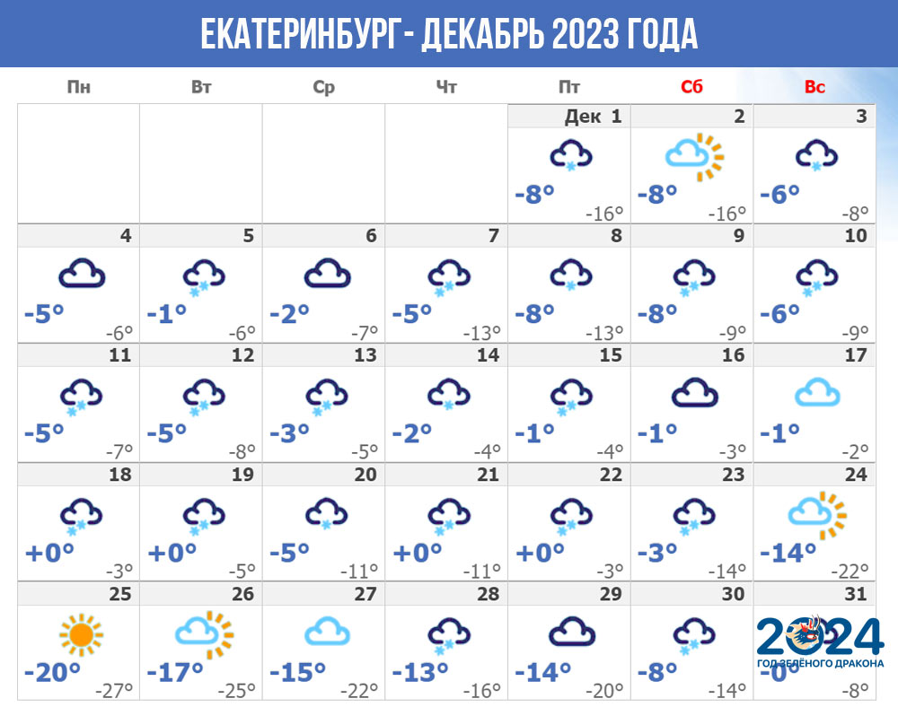 Погода в Екатеринбурге в декабре 2023 года