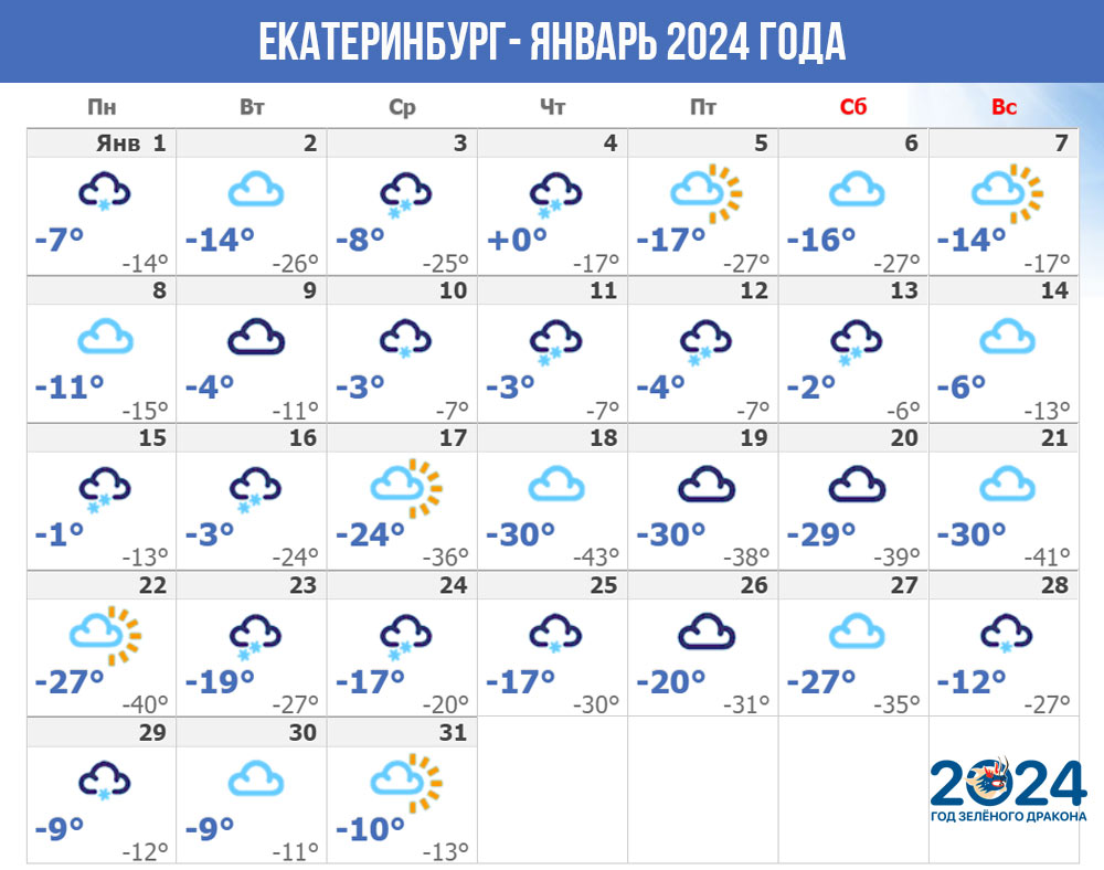 Погода в Екатеринбурге в январе 2024 года