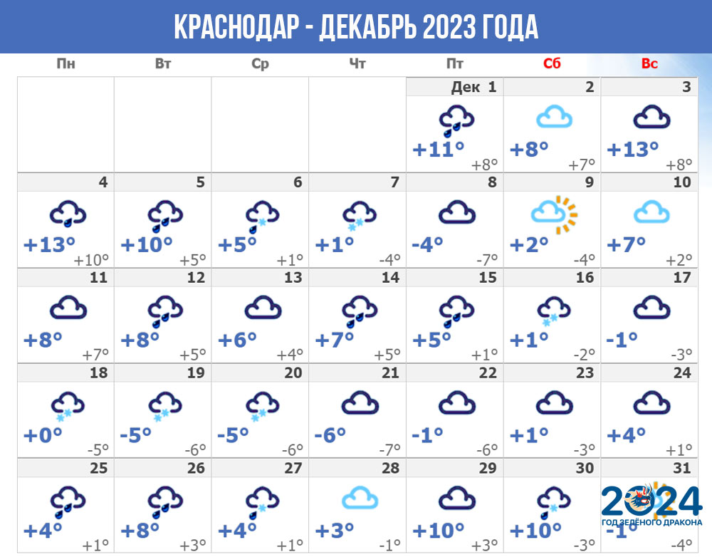 Погода в Краснодаре - декабрь 2023 года