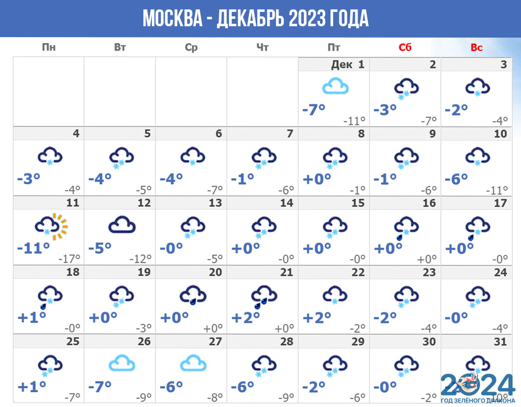 Прогноз погоды для Москвы на декабрь 2023 года