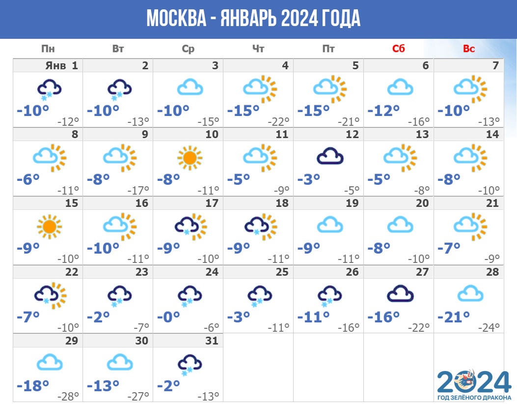 Прогноз погоды для Москвы на январь 2024 года
