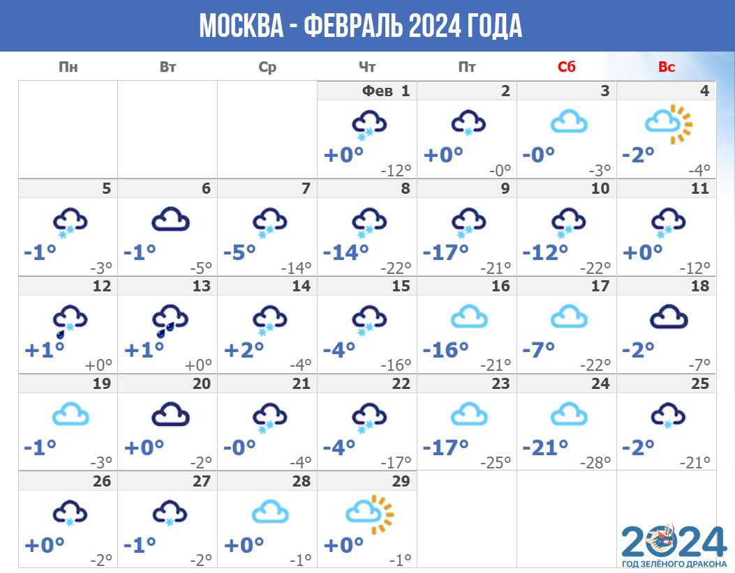 Прогноз погоды для Москвы на февраль 2024 года