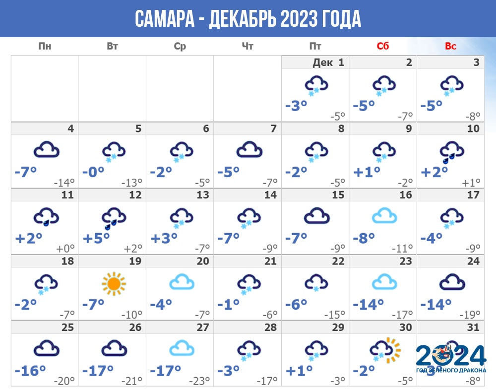Погода в Самаре - декабрь 2023 года