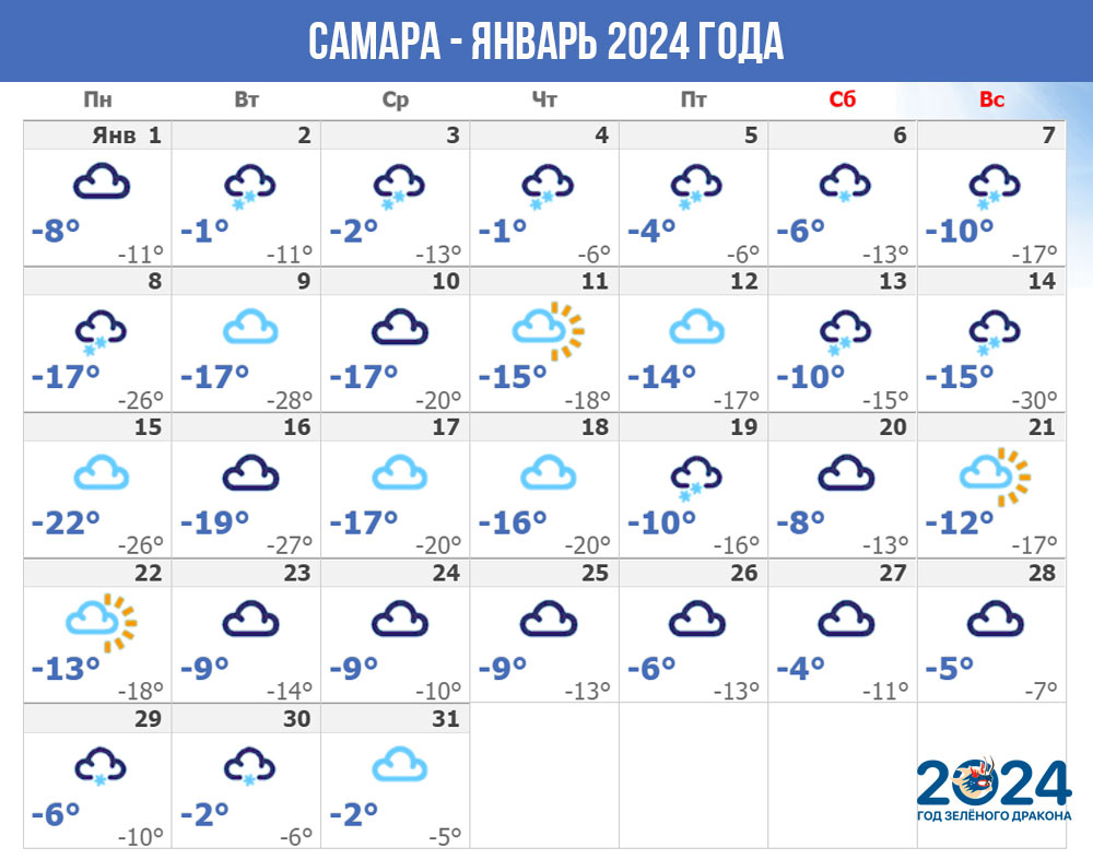 Погода в Самаре - январь 2024 года