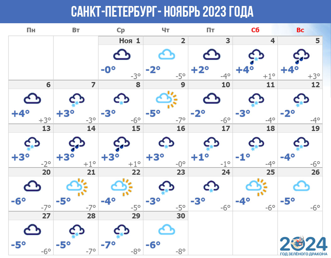 Прогноз погоды для Санкт-Петербурга на ноябрь 2023 года