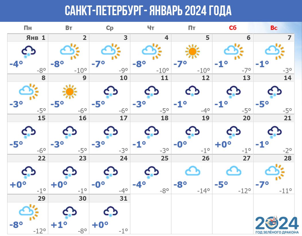 Прогноз погоды для Санкт-Петербурга на январь 2024 года
