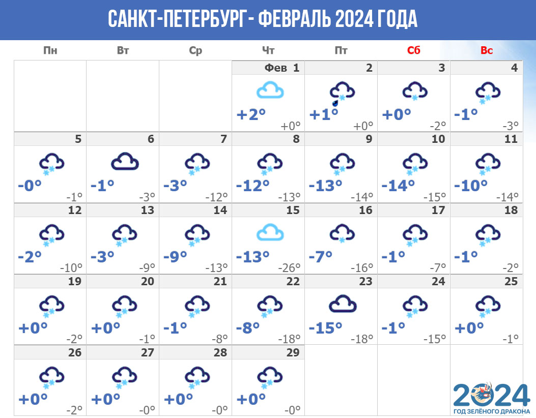 Прогноз погоды для Санкт-Петербурга на февраль 2024 года