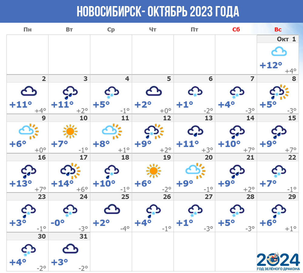 Новосибирск (Западная Сибирь) - погода на октябрь 2023 года