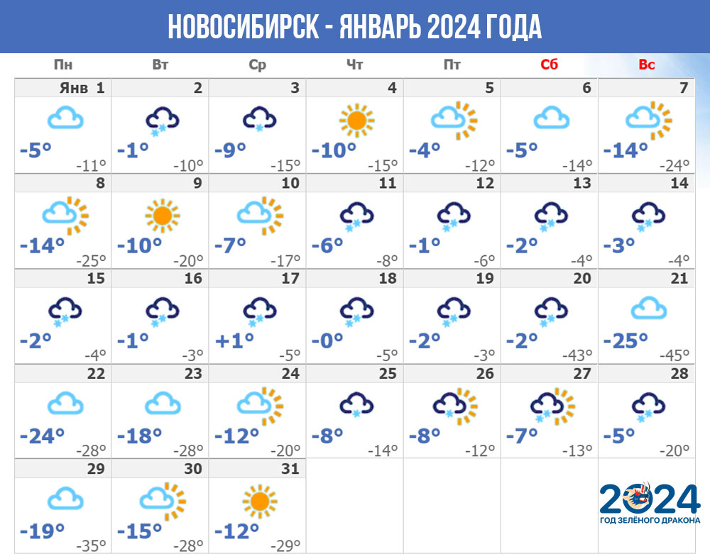 Новосибирск (Западная Сибирь) - погода на январь 2024 года
