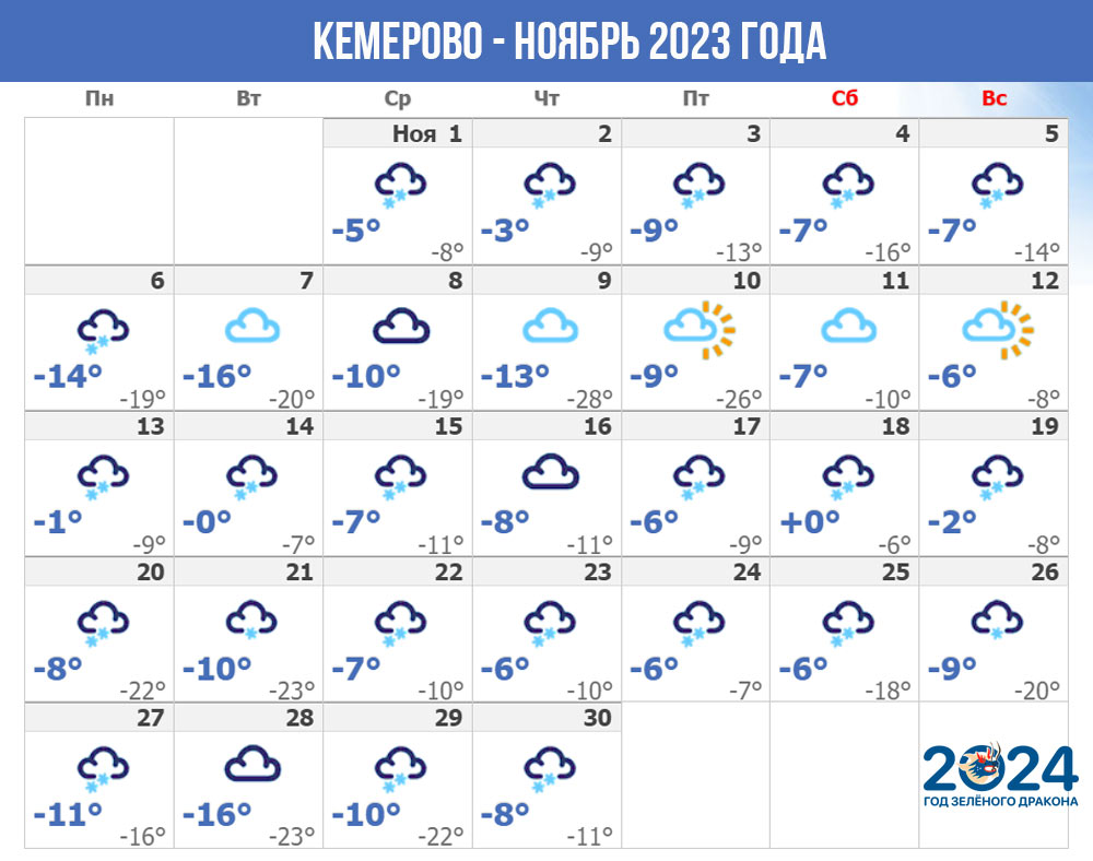 Кемерово (Центральная Сибирь) - погода на ноябрь 2023 года