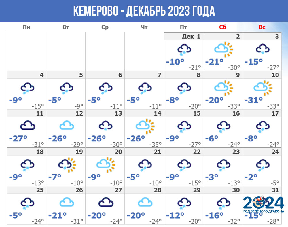 Кемерово (Центральная Сибирь) - погода на декабрь 2023 года