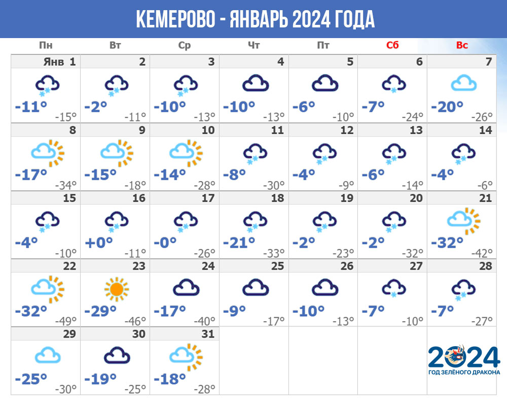 Кемерово (Центральная Сибирь) - погода на январь 2024 года