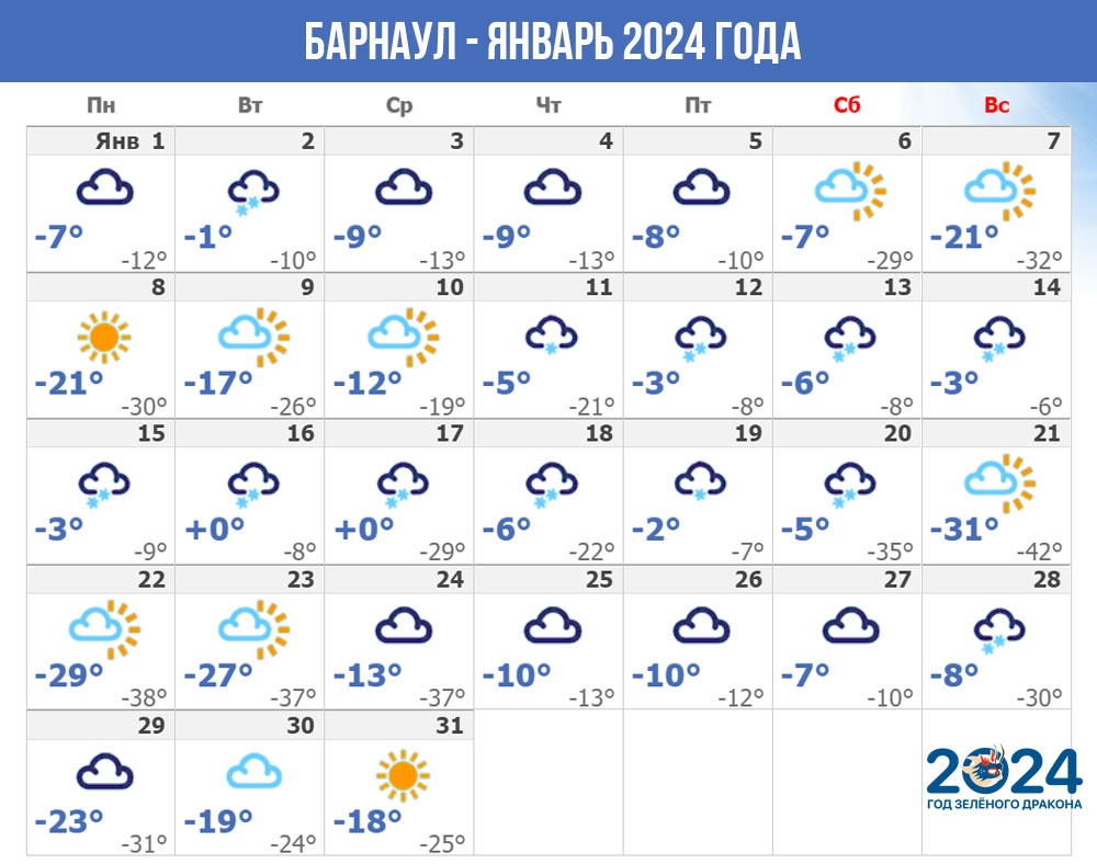 Барнаул (Южная Сибирь) - погода на январь 2024 года