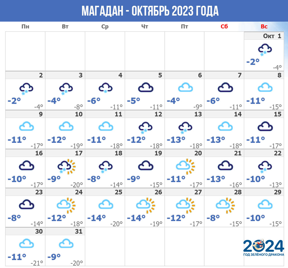 Магадан (Дальний Восток) - погода на октябрь 2023 года