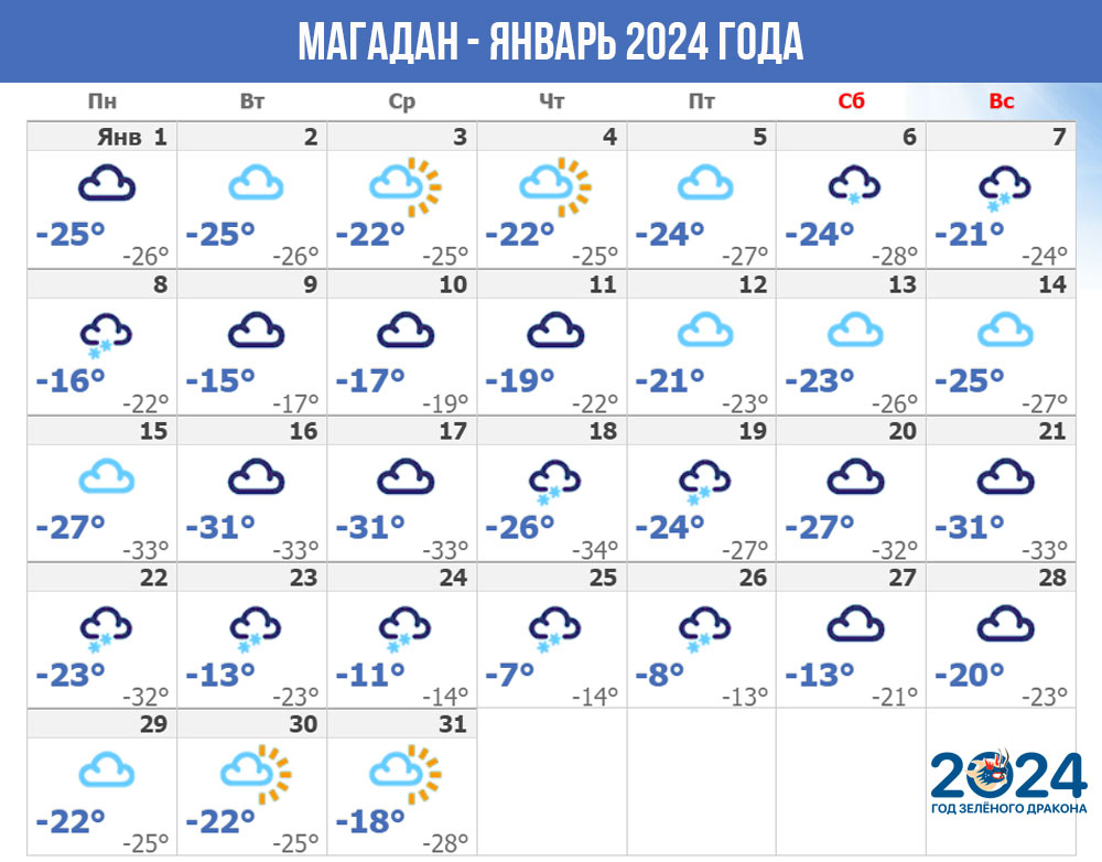 Магадан (Дальний Восток) - погода на январь 2024 года
