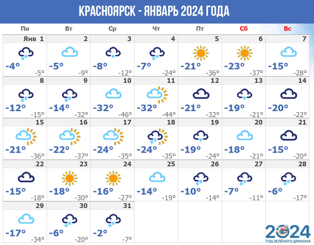 Погода в Красноярске январь 2024 года