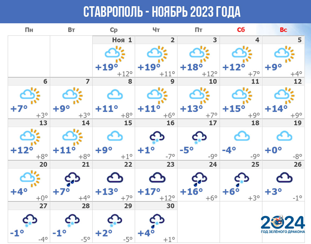 Погода в Ставрополе - ноябрь 2023 года