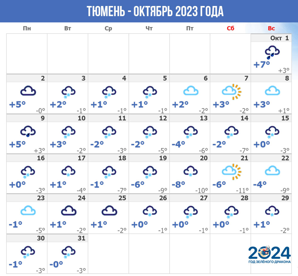 Погода в Тюмени - октябрь 2023 года