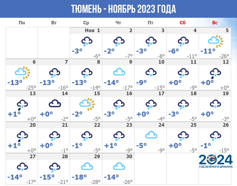 Погода в Тюмени - ноябрь 2023 года