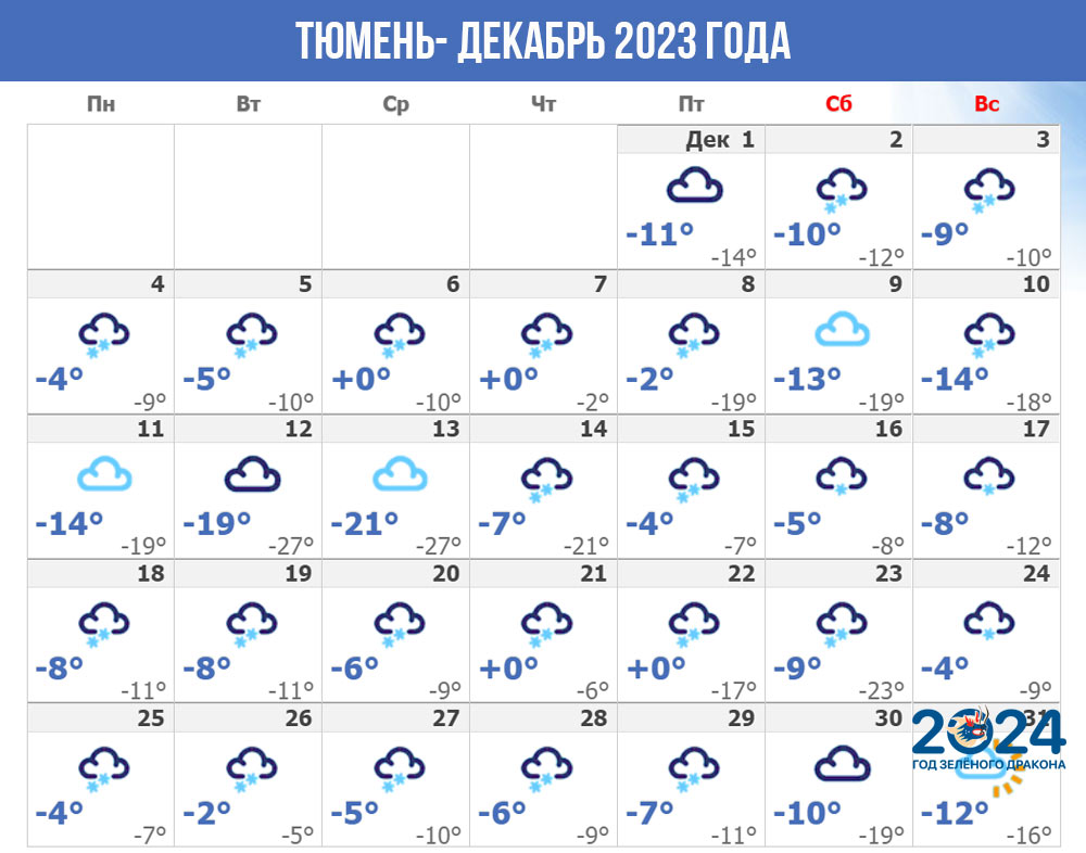 Погода в Тюмени - декабрь 2023 года