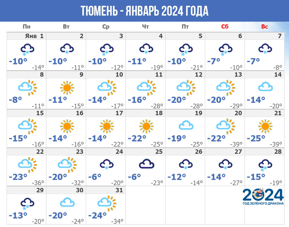 Погода в Тюмени - январь 2024 года