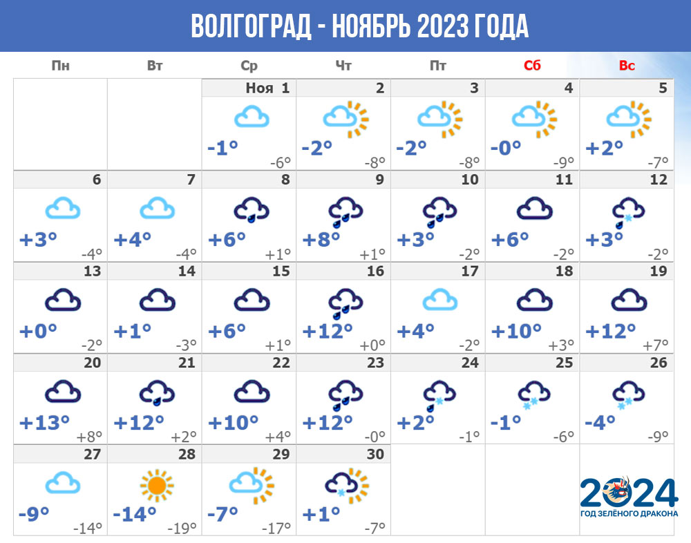 Погода в Волгограде - ноябрь 2023 года