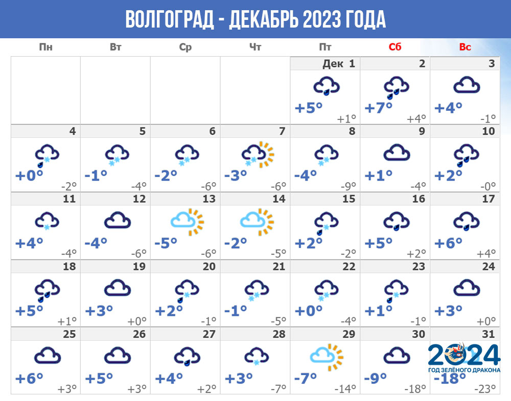 Погода в Волгограде - декабрь 2023 года