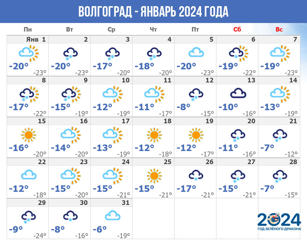 Погода в Волгограде - январь 2024 года
