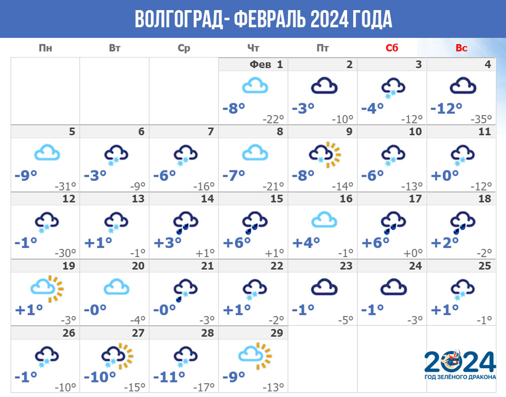 Погода в Волгограде - февраль 2024 года