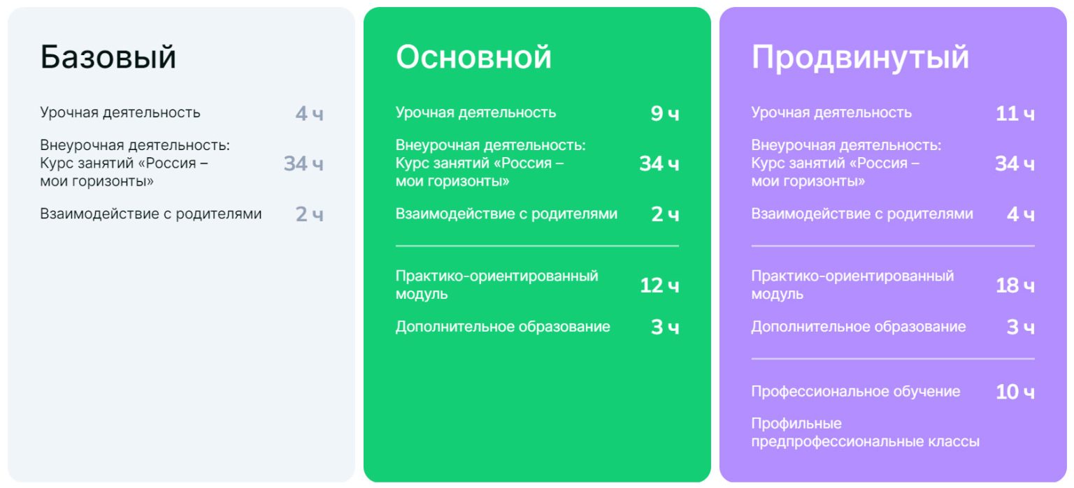 Профминимум 9 ноября 2023 года 8 класс